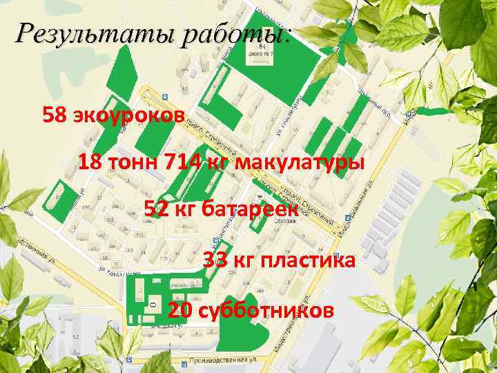 Результаты работы: 58 экоуроков 18 тонн 714 кг макулатуры 52 кг батареек 33 кг
