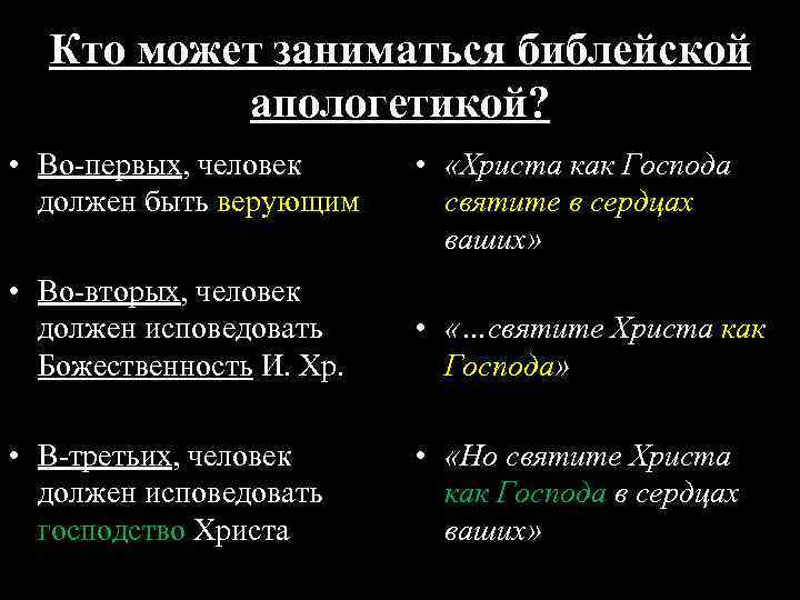 Кто может заниматься библейской апологетикой? • Во-первых, человек должен быть верующим • «Христа как