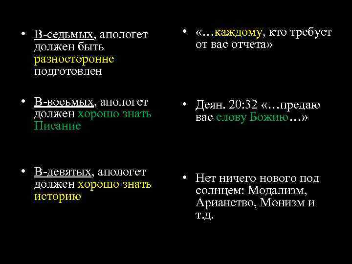  • В-седьмых, апологет должен быть разносторонне подготовлен • «…каждому, кто требует от вас