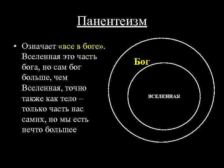 Панентеизм • Означает «все в боге» . Вселенная это часть бога, но сам бог