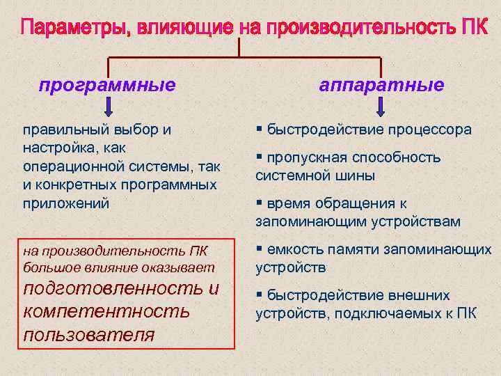 программные аппаратные правильный выбор и настройка, как операционной системы, так и конкретных программных приложений