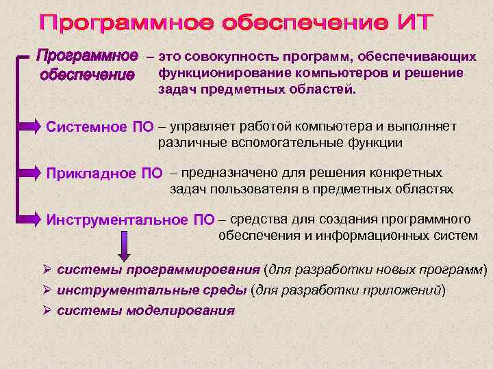 – это совокупность программ, обеспечивающих функционирование компьютеров и решение задач предметных областей. Системное ПО