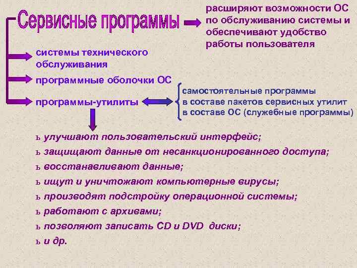 системы технического обслуживания расширяют возможности ОС по обслуживанию системы и обеспечивают удобство работы пользователя