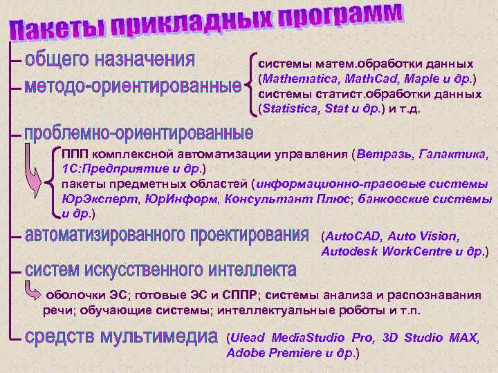 системы матем. обработки данных (Mathematica, Math. Cad, Maple и др. ) системы статист. обработки