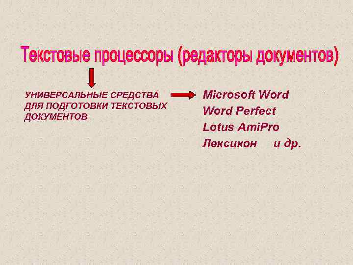 УНИВЕРСАЛЬНЫЕ СРЕДСТВА ДЛЯ ПОДГОТОВКИ ТЕКСТОВЫХ ДОКУМЕНТОВ Microsoft Word Perfect Lotus Ami. Pro Лексикон и