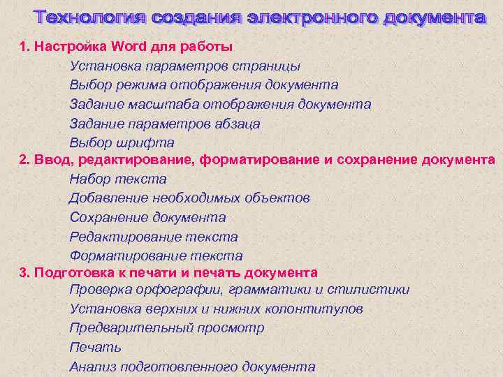 1. Настройка Word для работы Установка параметров страницы Выбор режима отображения документа Задание масштаба