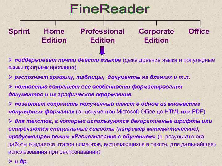 Sprint Home Edition Professional Edition Corporate Edition Office Ø поддерживает почти двести языков (даже