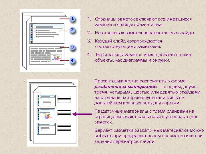 Страницы заметок презентации это