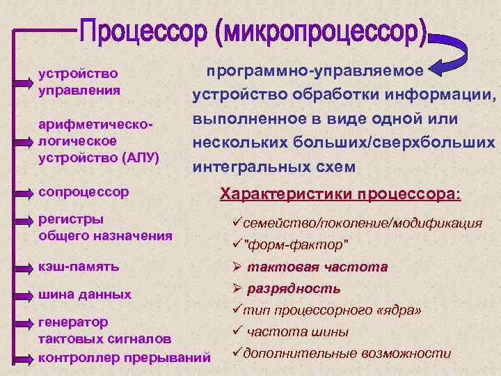 устройство управления арифметическологическое устройство (АЛУ) программно-управляемое устройство обработки информации, выполненное в виде одной или