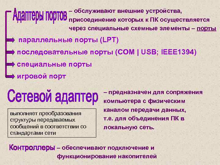 – обслуживают внешние устройства, присоединение которых к ПК осуществляется через специальные схемные элементы –