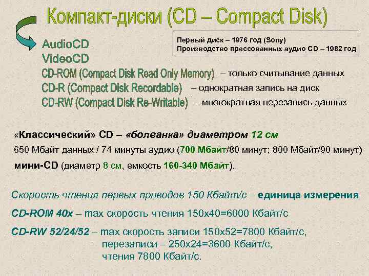 Первый диск – 1976 год (Sony) Производство пресcованных аудио CD – 1982 год –