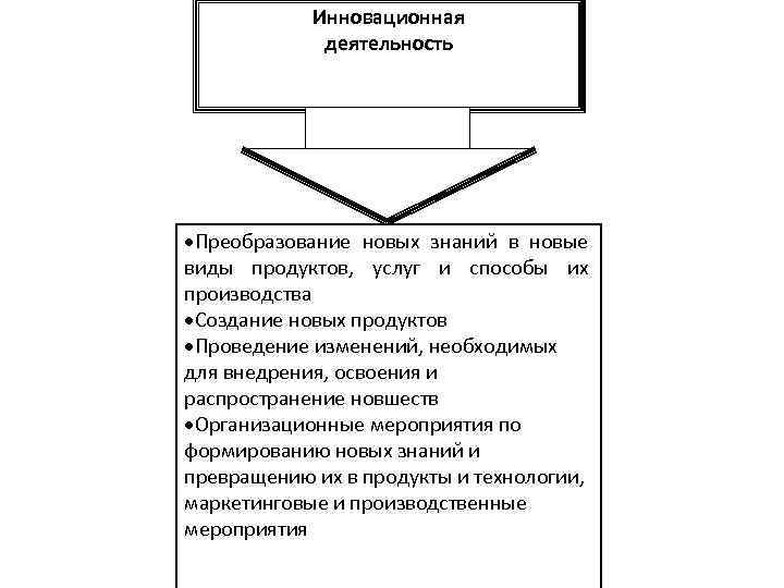 Инновационная деятельность ·Преобразование новых знаний в новые виды продуктов, услуг и способы их производства