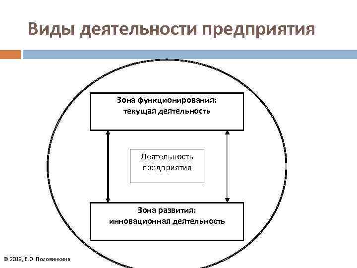 Управление инновационными проектами рпд