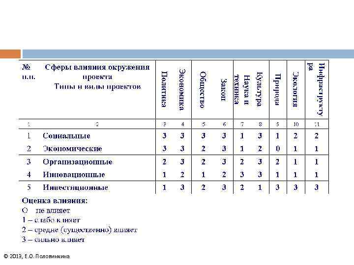 © 2013, Е. О. Половинкина 