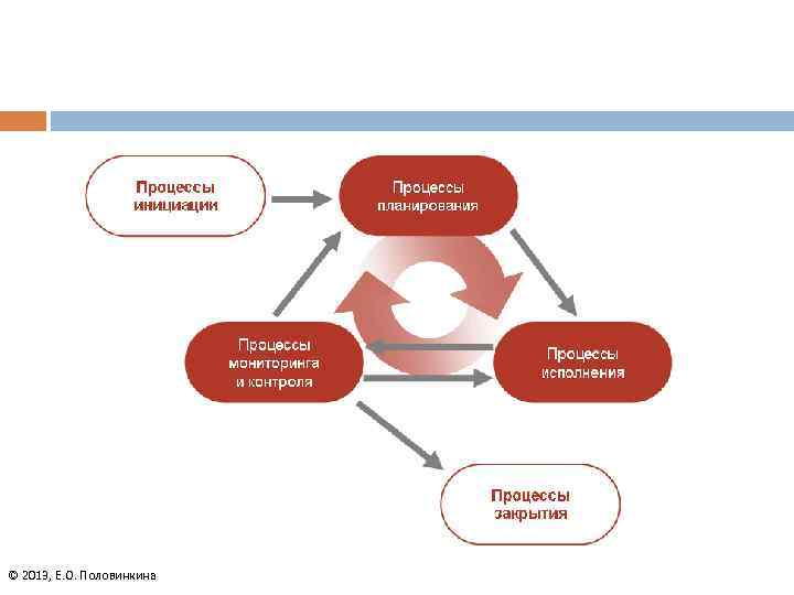 © 2013, Е. О. Половинкина 