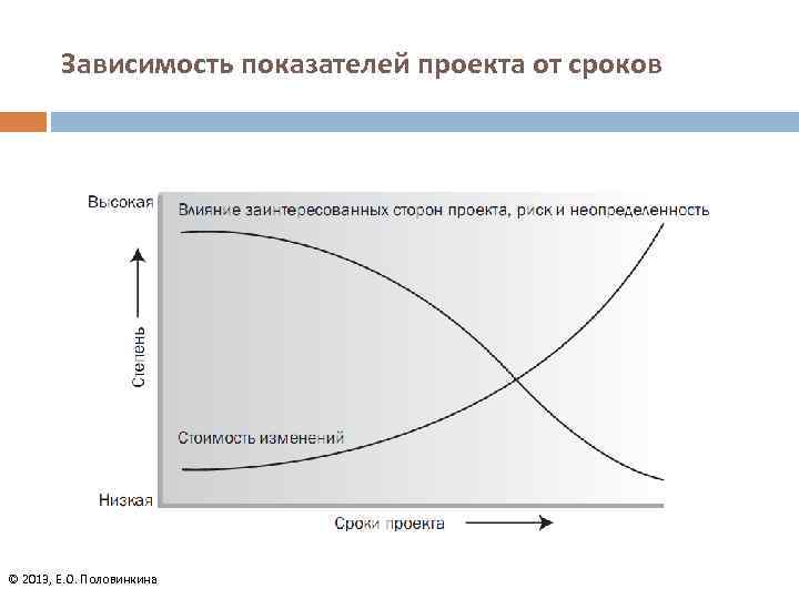 J коэффициент проекта