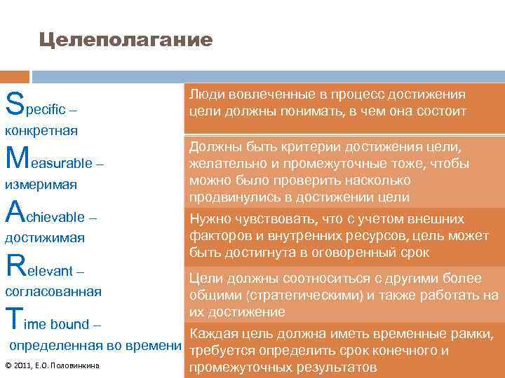 Целеполагание Specific – Люди вовлеченные в процесс достижения цели должны понимать, в чем она