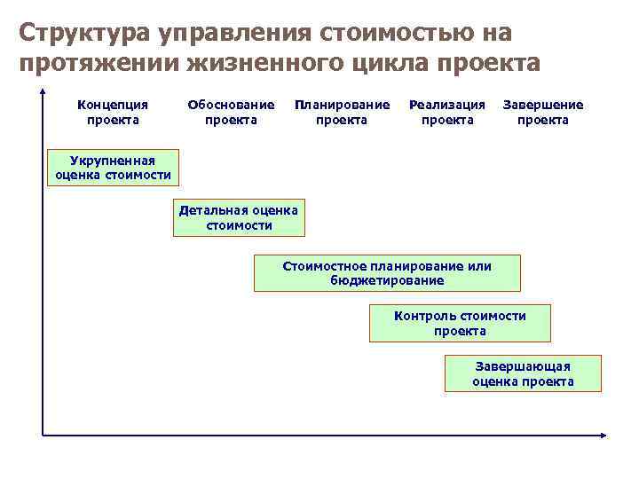 Жизненный цикл экспортного проекта