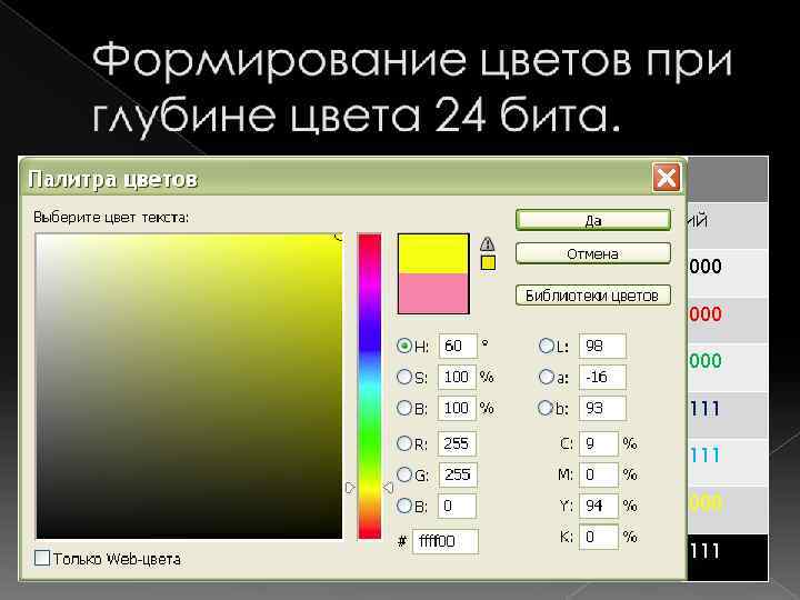 Цвет Интенсивность Красный Зеленый Синий Черный 0000 0000 Красный 1111 0000 Зеленый 0000 1111