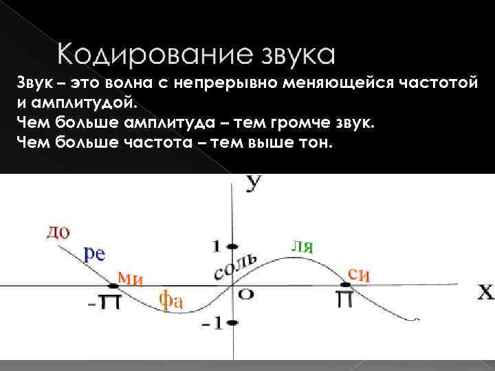 Звук – это волна с непрерывно меняющейся частотой и амплитудой. Чем больше амплитуда –