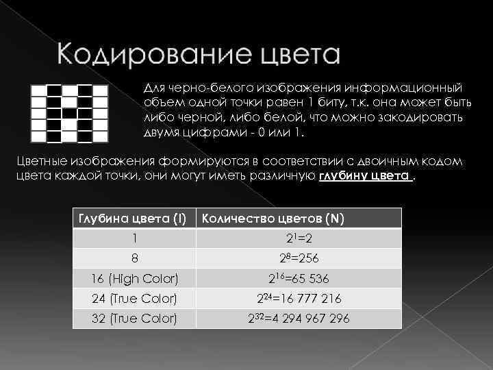 Для черно-белого изображения информационный объем одной точки равен 1 биту, т. к. она может