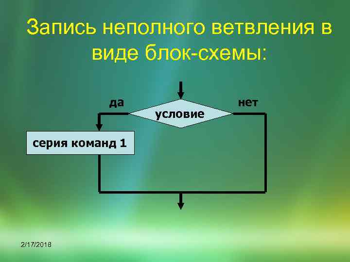 Запись неполного ветвления в виде блок-схемы: да серия команд 1 2/17/2018 условие нет 