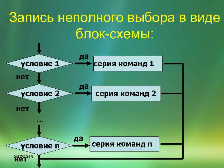 Запись неполного выбора в виде блок-схемы: условие 1 да серия команд 1 нет условие