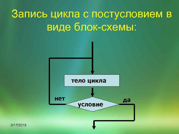 Запись цикла с постусловием в виде блок-схемы: тело цикла нет 2/17/2018 условие да 