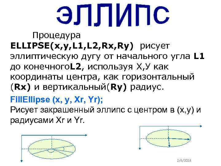 Процедура ELLIPSE(x, y, L 1, L 2, Rx, Ry) рисует эллиптическую дугу от начального