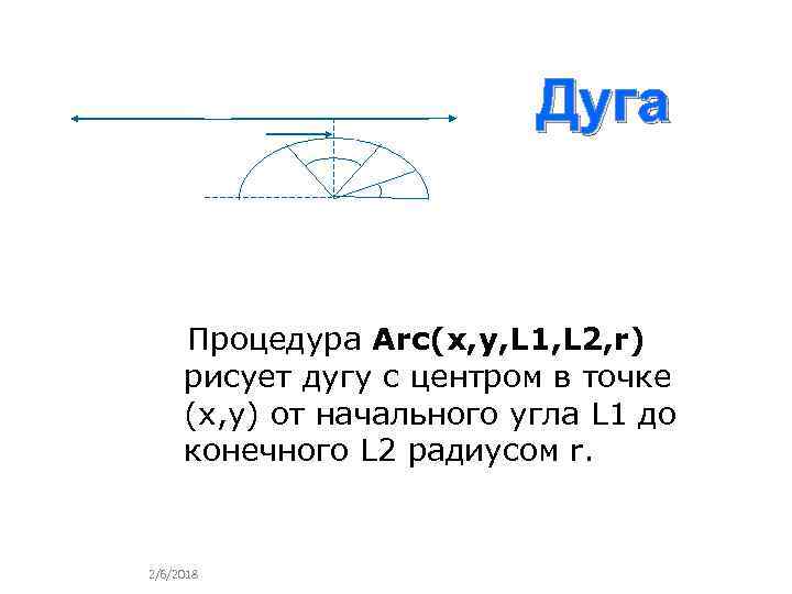 Дуга х L 2 у L 1 r Процедура Arc(x, y, L 1, L