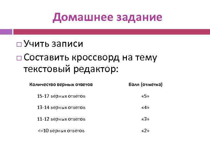 Домашнее задание Учить записи Составить кроссворд на тему текстовый редактор: Количество верных ответов Балл