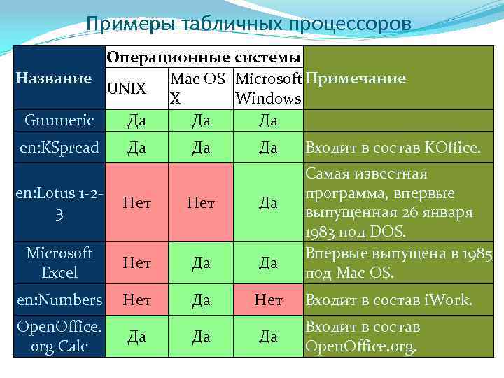 Обработанная таблица