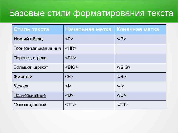 Базовые стили форматирования текста Стиль текста Начальная метка Конечная метка Новый абзац <P> </P>