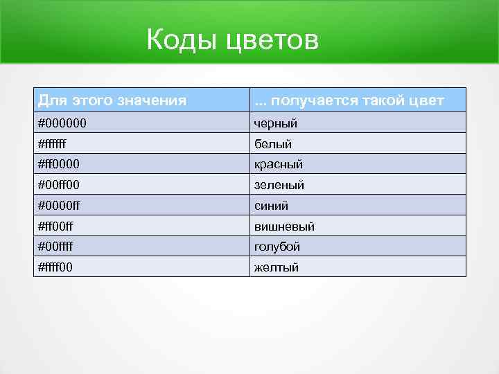 Коды цветов Для этого значения . . . получается такой цвет #000000 черный #ffffff