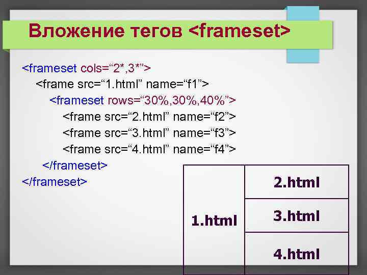 Вложение тегов <frameset> <frameset cols=“ 2*, 3*”> <frame src=“ 1. html” name=“f 1”> <frameset