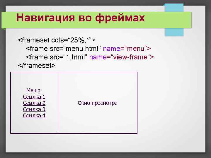 Навигация во фреймах <frameset cols=“ 25%, *”> <frame src=“menu. html” name=“menu”> <frame src=“ 1.