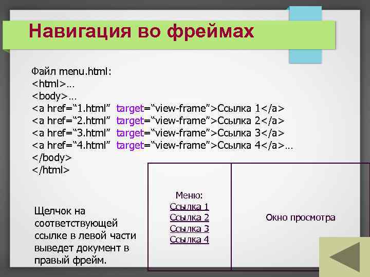 Навигация во фреймах Файл menu. html: <html>… <body>… <a href=“ 1. html” <a href=“