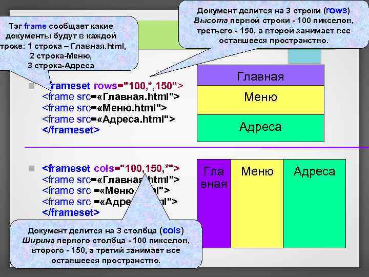 Тэг frame сообщает какие документы будут в каждой троке: 1 строка – Главная. html,