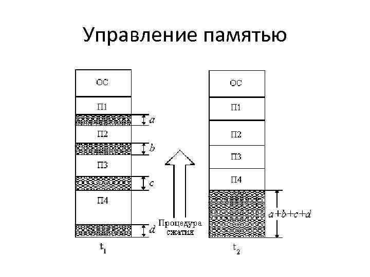 Управление памятью 