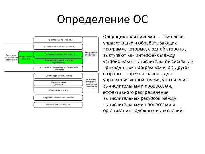 Б ос. Состав операционной системы управляющие и обрабатывающие программы. Определение операционной системы. ОС это комплекс управляющих и обрабатывающих программ. Операционная система определение.