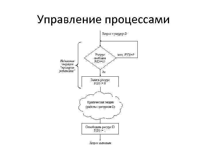 Управление процессами 