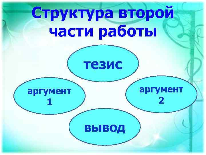 Структура второй части работы тезис аргумент 2 аргумент 1 вывод 