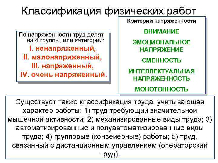 Классификация физических работ Критерии напряженности По напряженности труд делят на 4 группы, или категории: