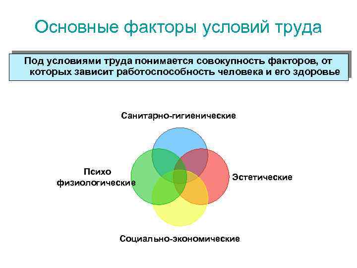 Основные факторы условий труда Под условиями труда понимается совокупность факторов, от которых зависит работоспособность