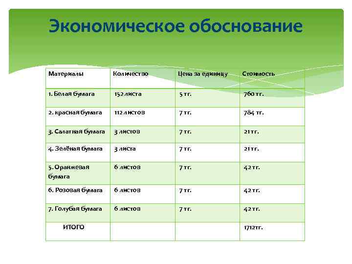 Что такое экономическое обоснование проекта по технологии