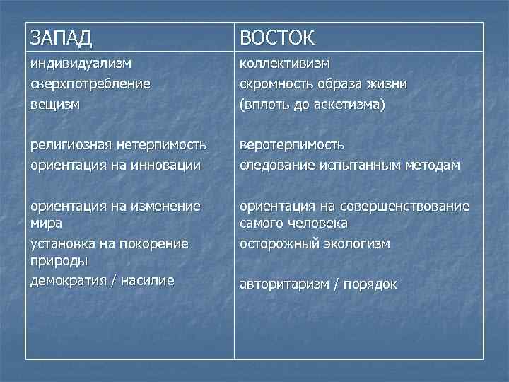 Описание восток запад. Индивидуализм и коллективизм. Плюсы и минусы коллективизма и индивидуализма. Восток и Запад. Коллективизм это в философии.