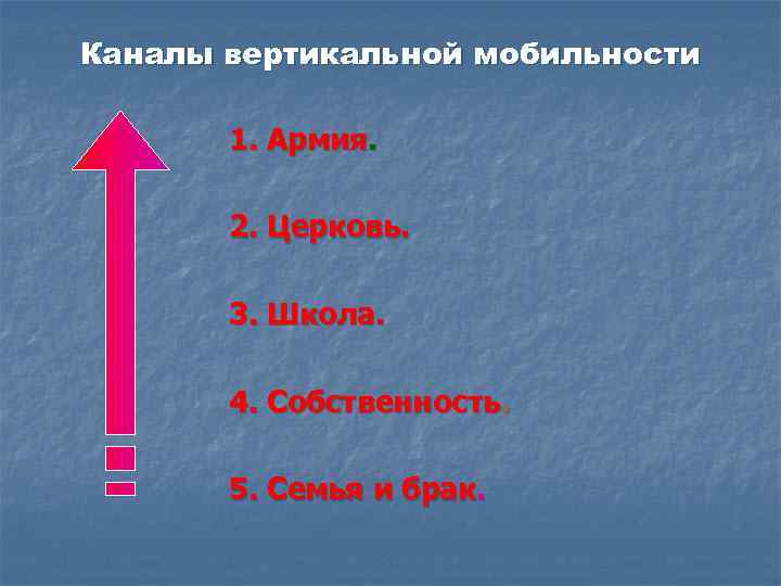 Каналы вертикальной мобильности 1. Армия. 2. Церковь. 3. Школа. 4. Собственность. 5. Семья и