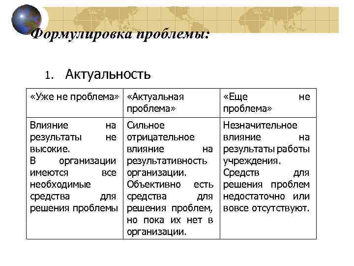 Формулировка проблемы: 1. Актуальность «Уже не проблема» «Актуальная проблема» «Еще проблема» Влияние на результаты
