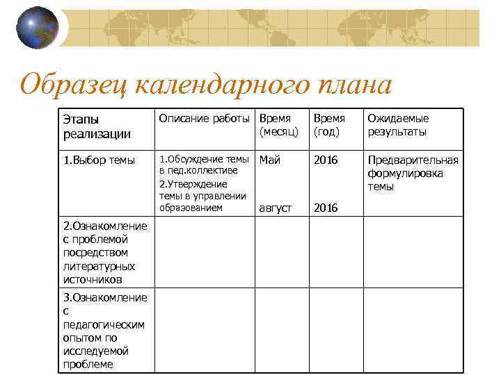 Образец календарного плана Этапы реализации Описание работы Время (месяц) 1. Выбор темы 1. Обсуждение