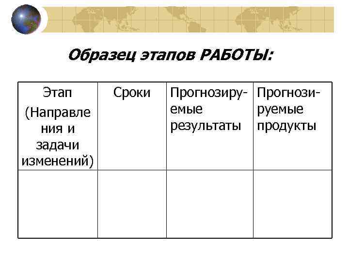 Образец этапов РАБОТЫ: Этап (Направле ния и задачи изменений) Сроки Прогнозиру- Прогнозиемые руемые результаты